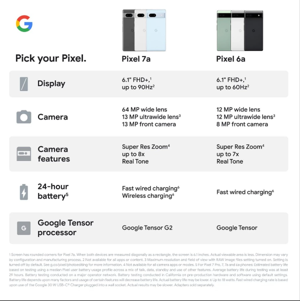 Google Pixel 7A 128GB Charcoal